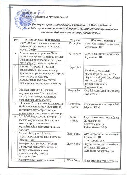 мектеп бітіруші 11 сынып оқушылары туралы жоспар