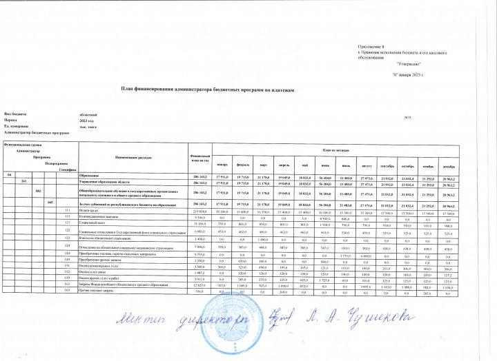 2022-2023 оқу жылына арналған Қаржылық жоспар